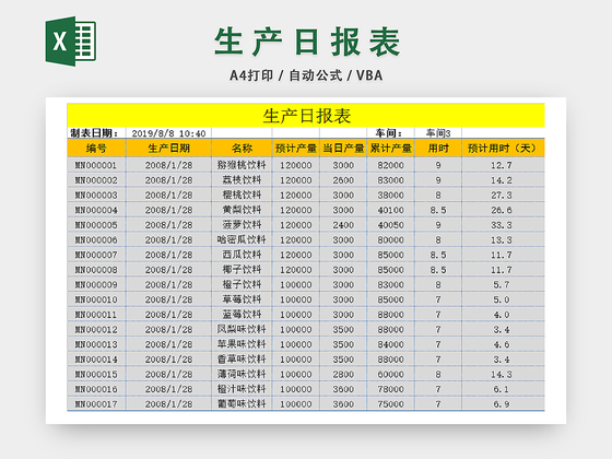 商品生产日报详情统计表