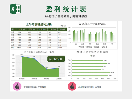 记账本财务收支盈利记录表