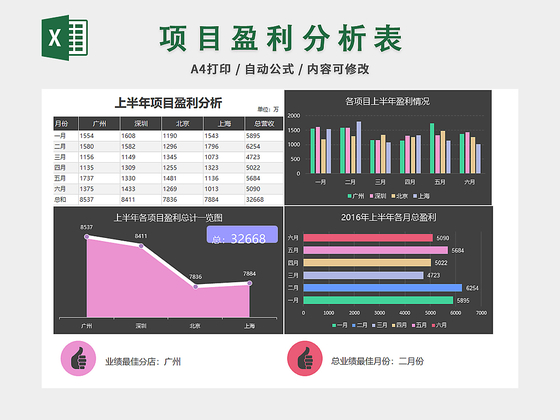记账本财务收支盈利记录表