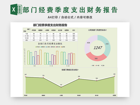 门经费支出季度财务报告EXCEL模板