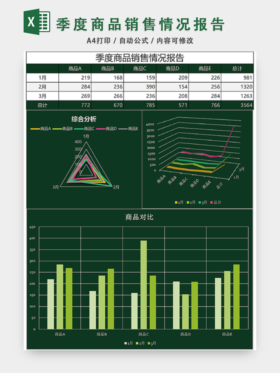 季度商品销售情况报告EXCEL模板