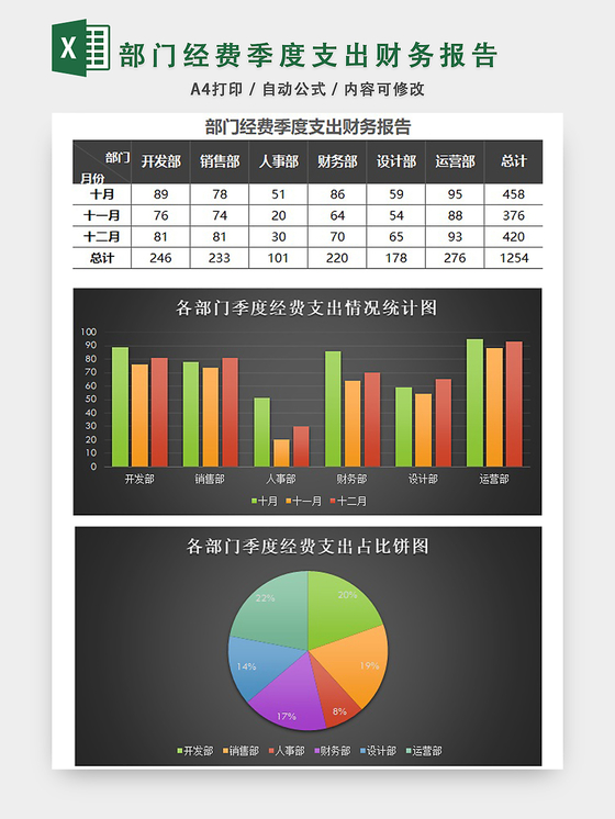 部门经费季度支出财务报告EXCEL模板