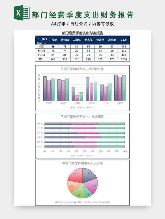 部门经费季度支出财务报告EXCEL模板