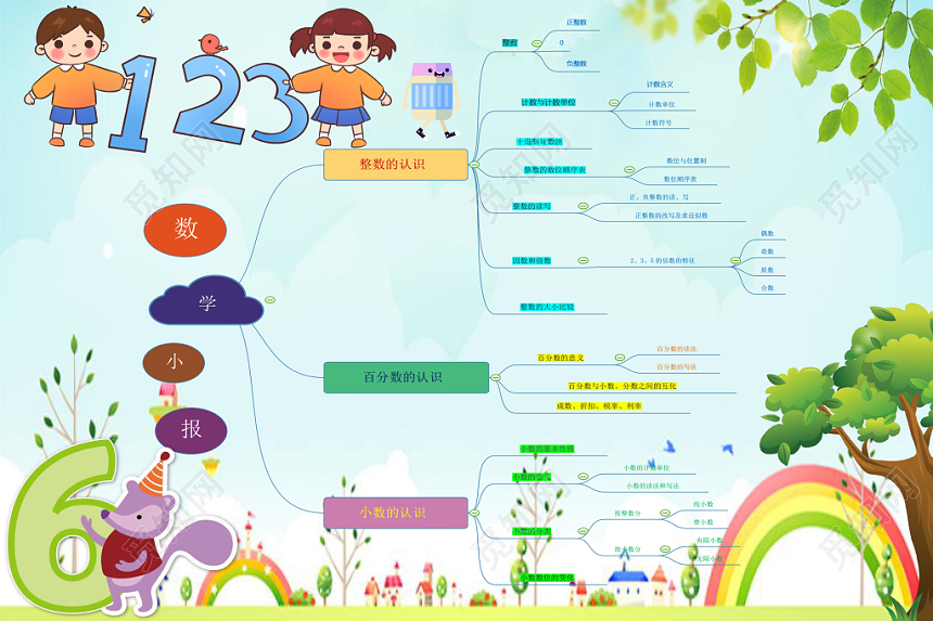 浅蓝清新数学小报手抄报word模板