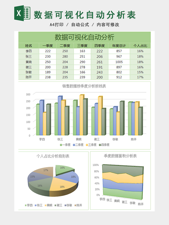 销售报表数据可视化自动分析表