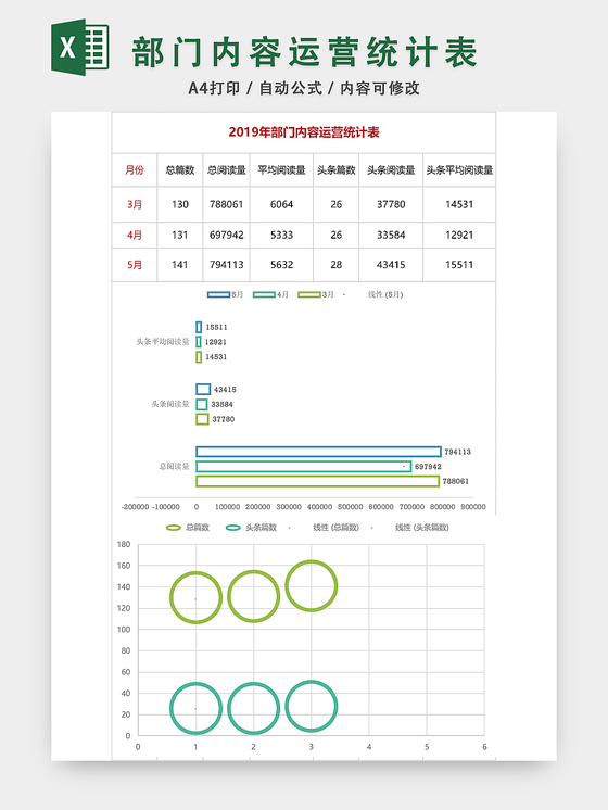 部门内容运营统计表计划表EXCEL模板
