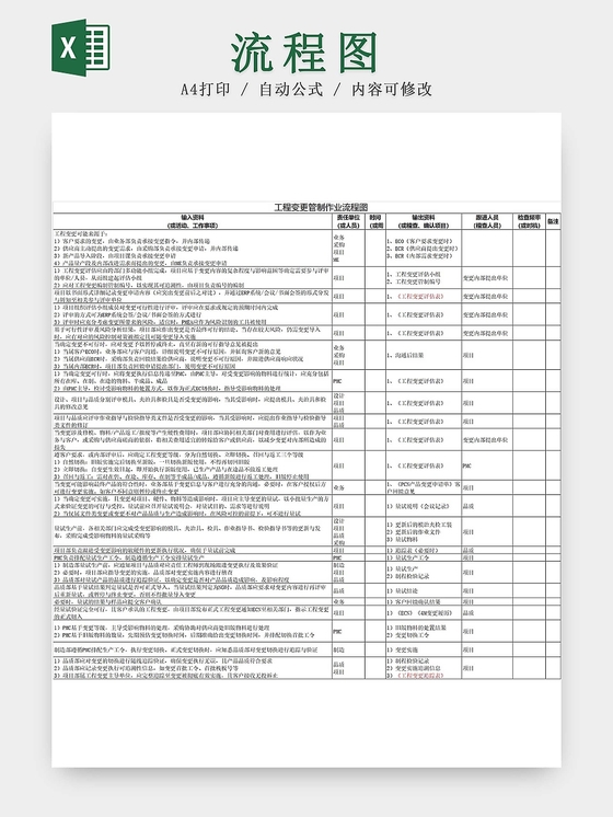 黑白简约工程项目变更管制作业流程图