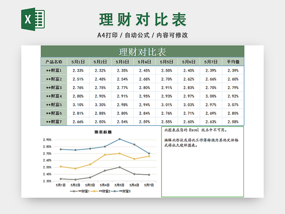 理财数据对比分析表数据分析统计表