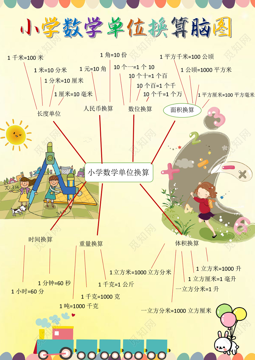 卡通可爱黄色小学数学单位换算脑图小报word模板