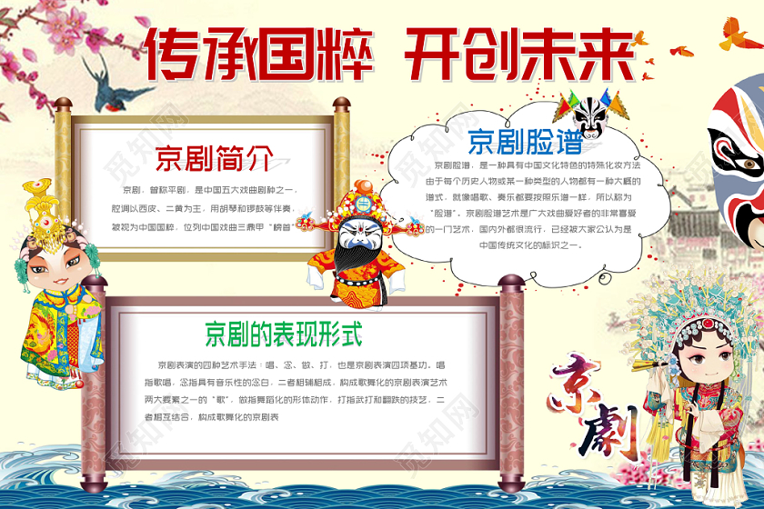 黄色传统文化传承国粹开创未来小报word手抄报模板