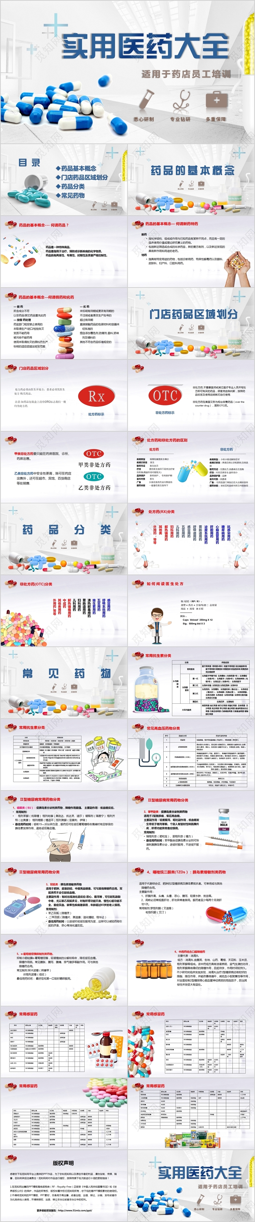 蓝色小清新医药大全药店员工培训课件PPT模板