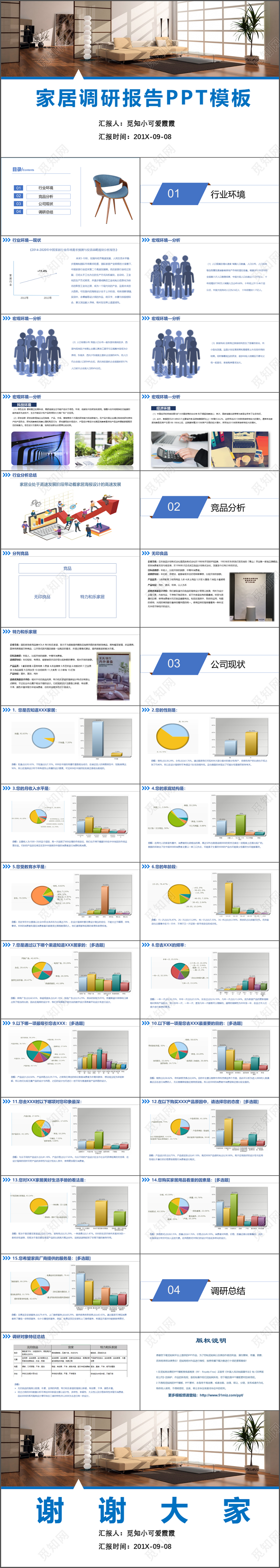 2019年扁平化大气简约蓝色家居调查报告PPT模板