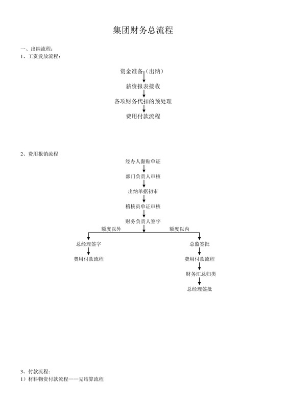 黑白简约正式集团财务流程图Word文档