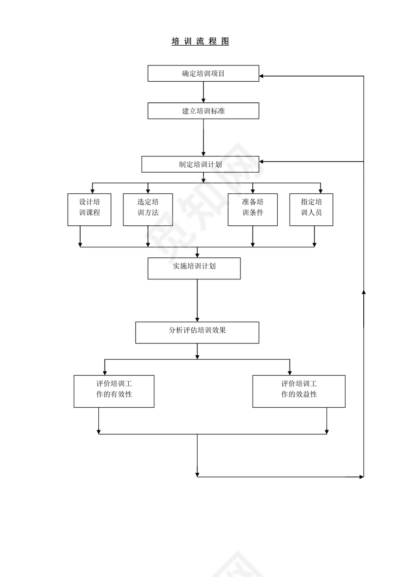 黑白简约公司新员工培训流程图入职培训word模板