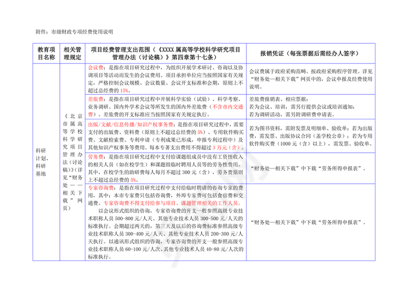 简约公司正式科研经费报销流程图Word文档