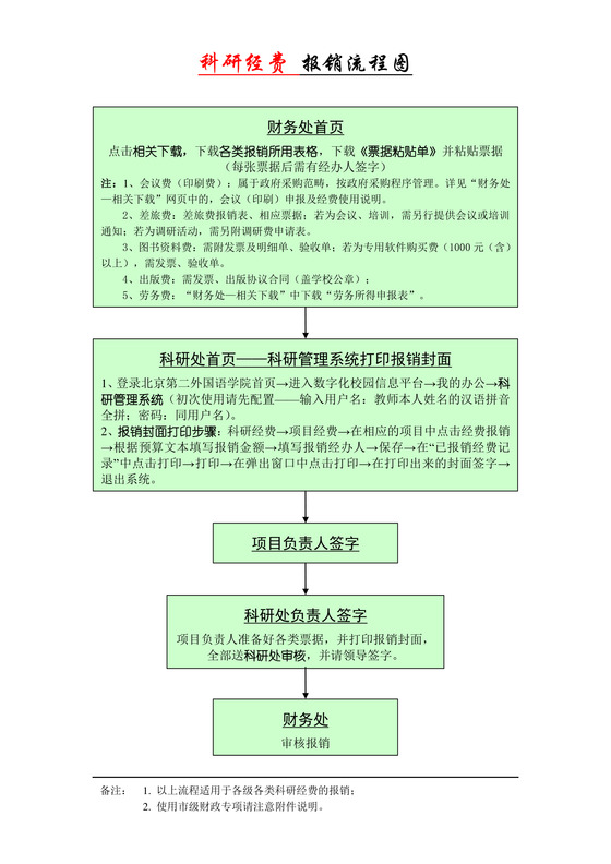 简约公司正式科研经费报销流程图Word文档