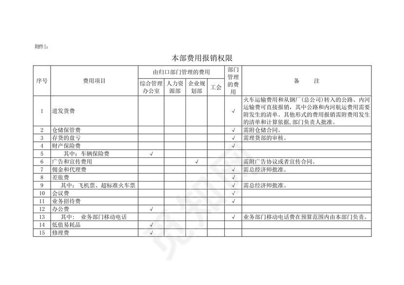 费用报销流程图Word模板