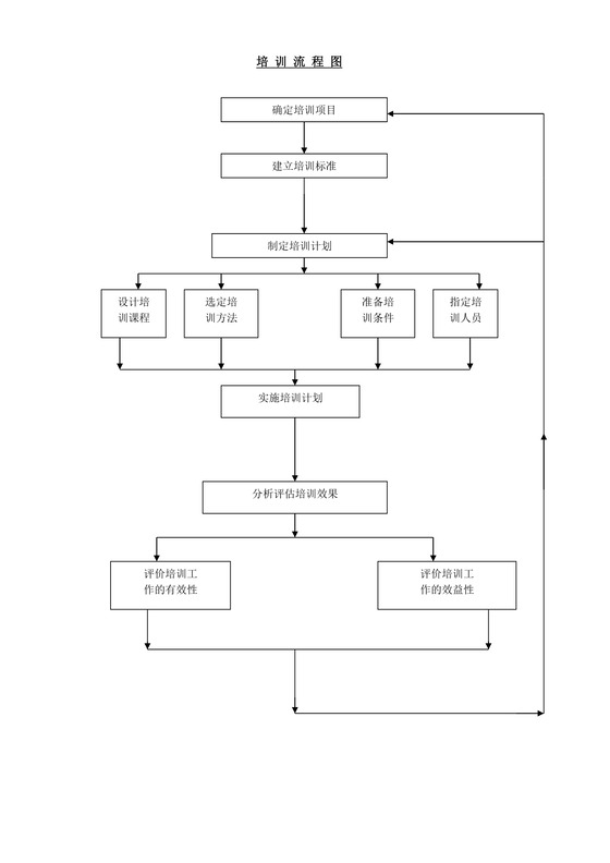 培训流程图word模板