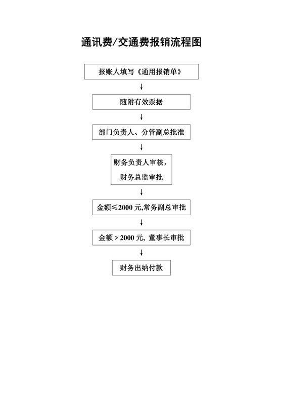 流程图模板通讯费交通费汽车费报销Word模板