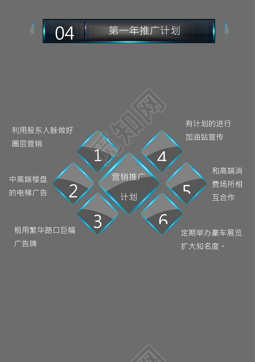 高端创业融资项目商业计划书创新创业计划书