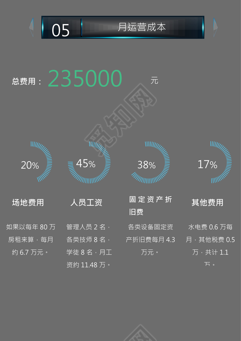 高端创业融资项目商业计划书创新创业计划书