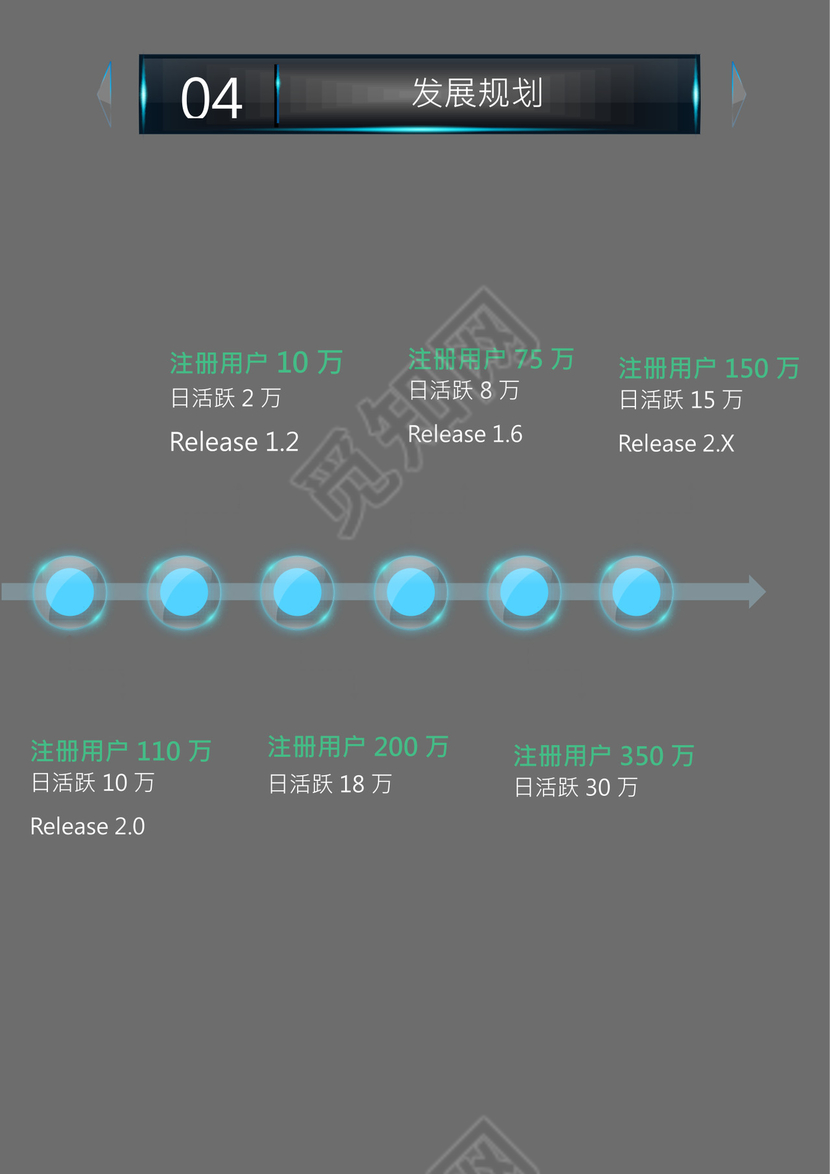 高端创业融资项目商业计划书创新创业计划书