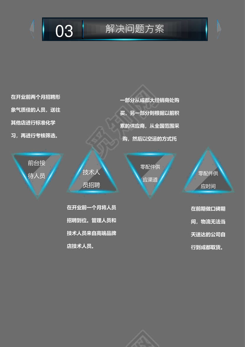 高端创业融资项目商业计划书创新创业计划书