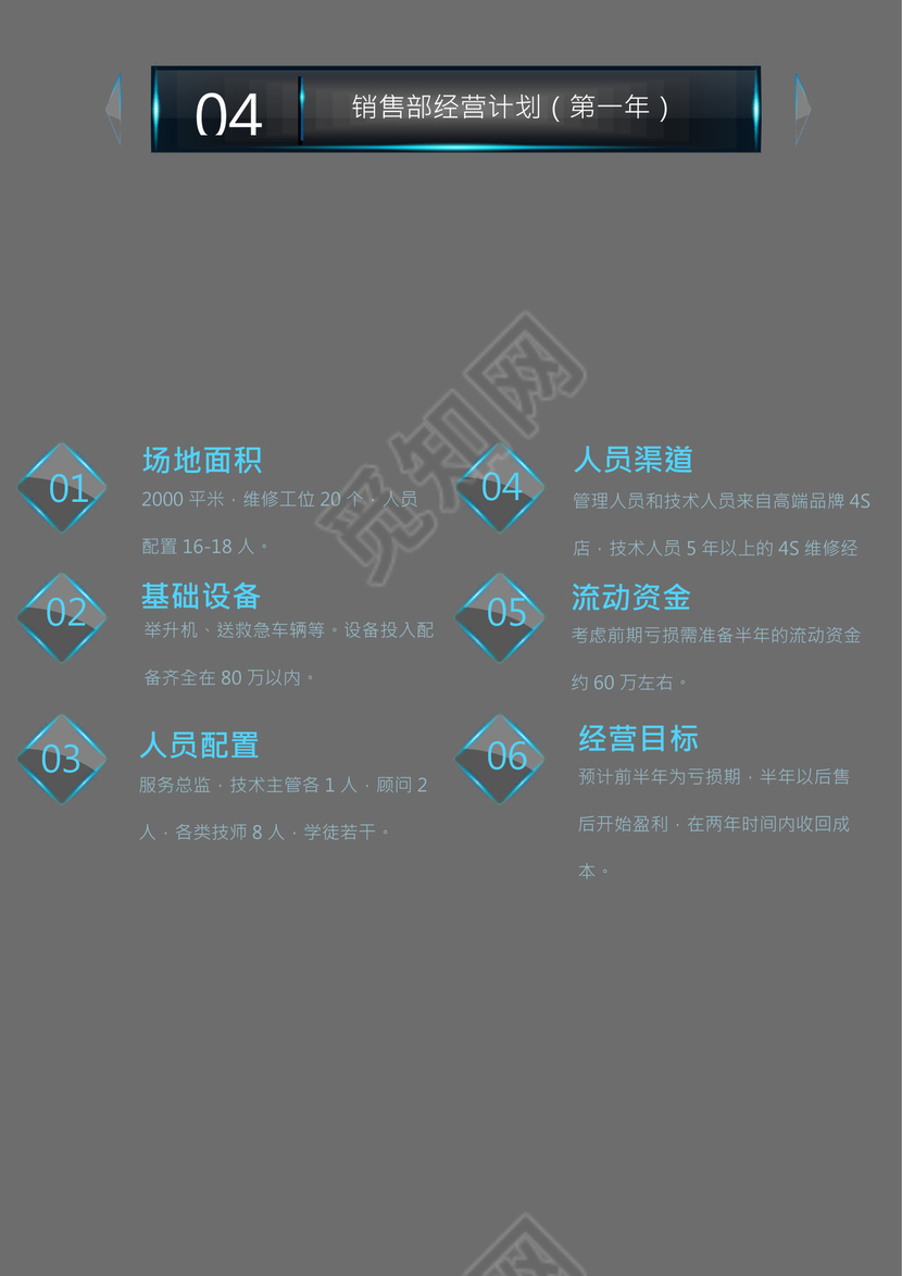 高端创业融资项目商业计划书创新创业计划书