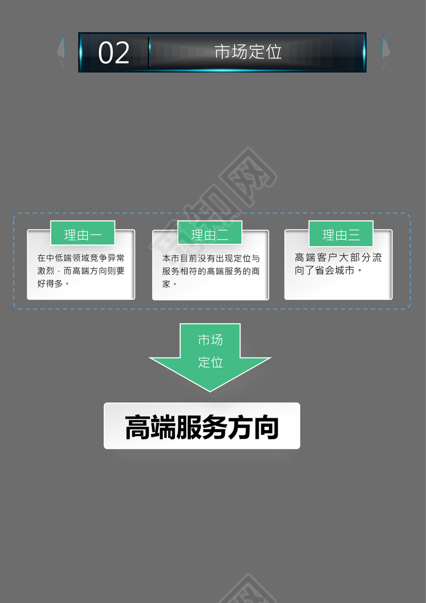 高端创业融资项目商业计划书创新创业计划书
