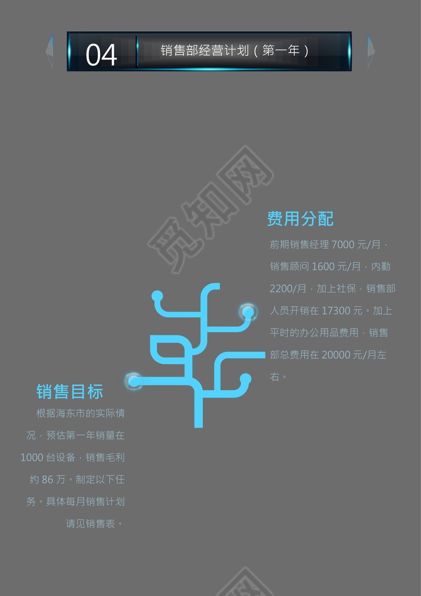 高端创业融资项目商业计划书创新创业计划书