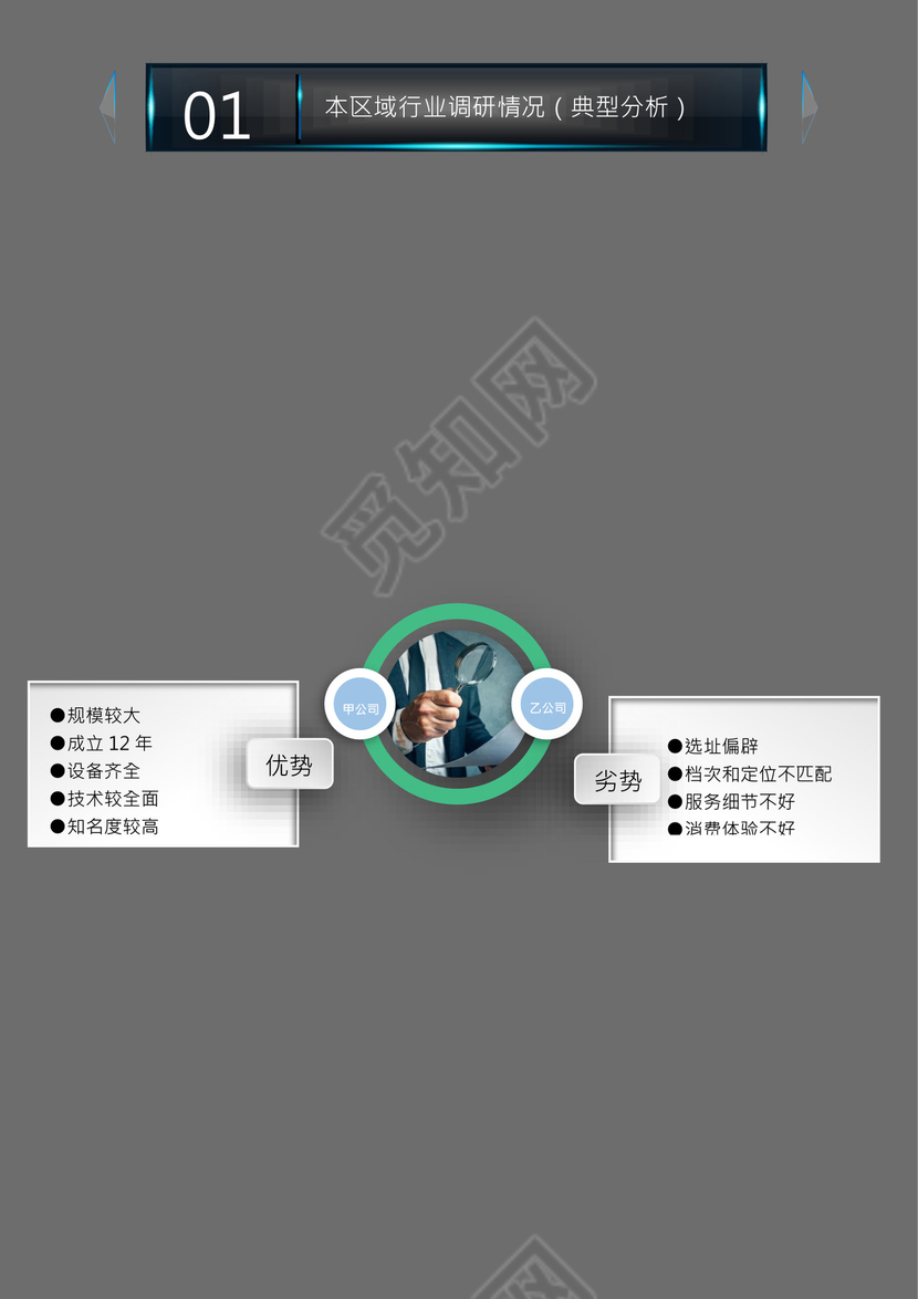 高端创业融资项目商业计划书创新创业计划书