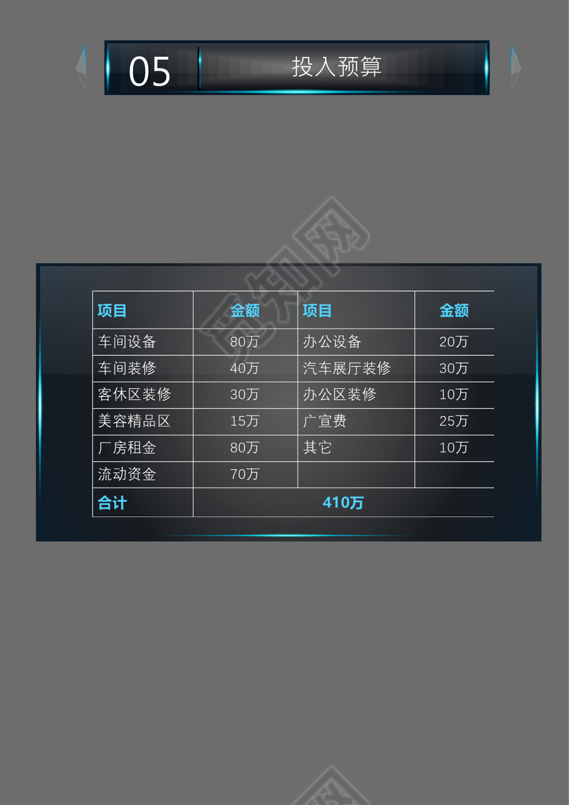 高端创业融资项目商业计划书创新创业计划书