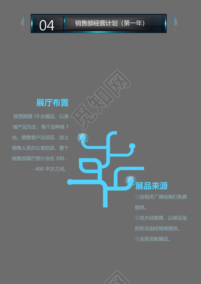 高端创业融资项目商业计划书创新创业计划书