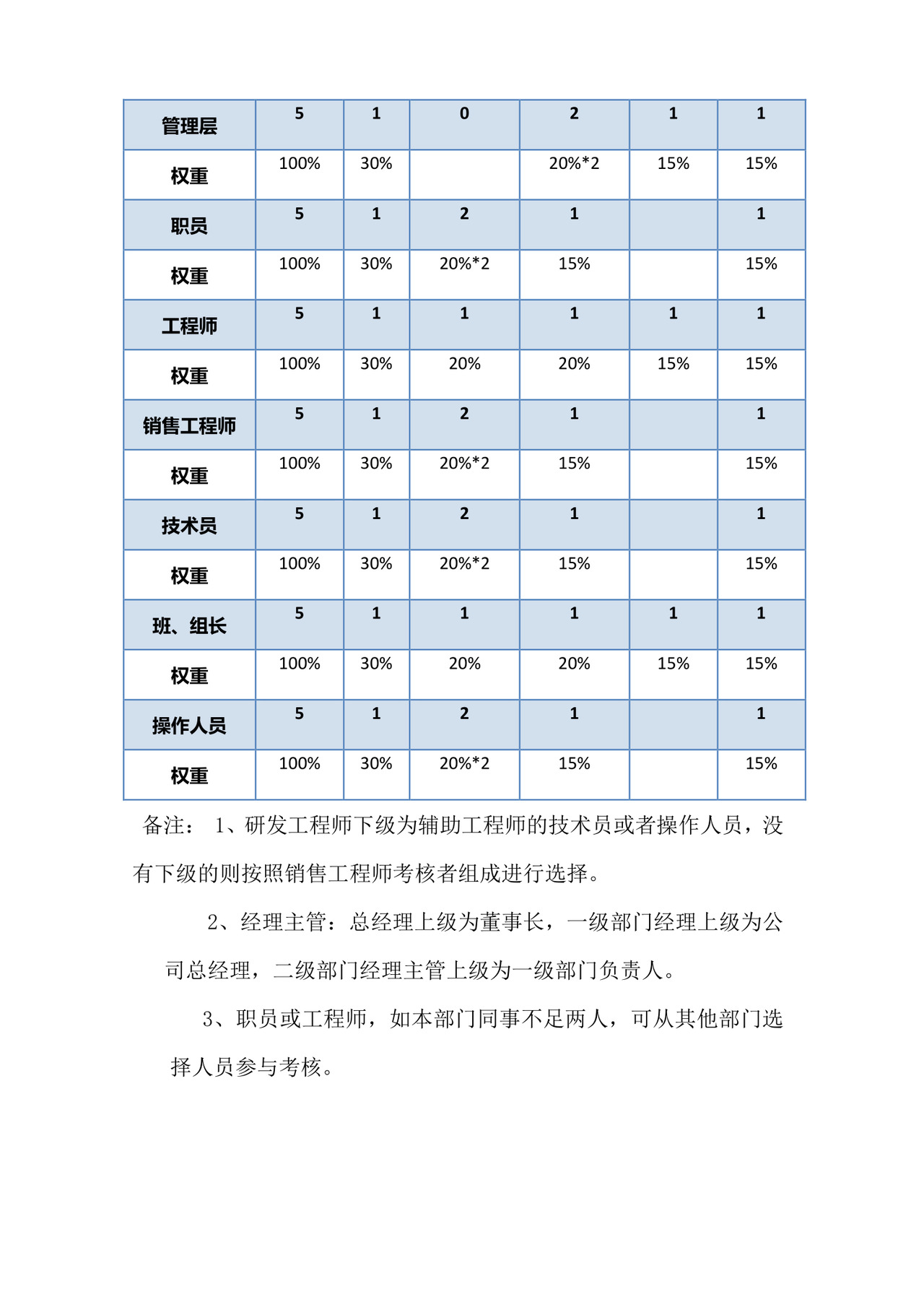 简洁商务360度绩效考核概念word模板