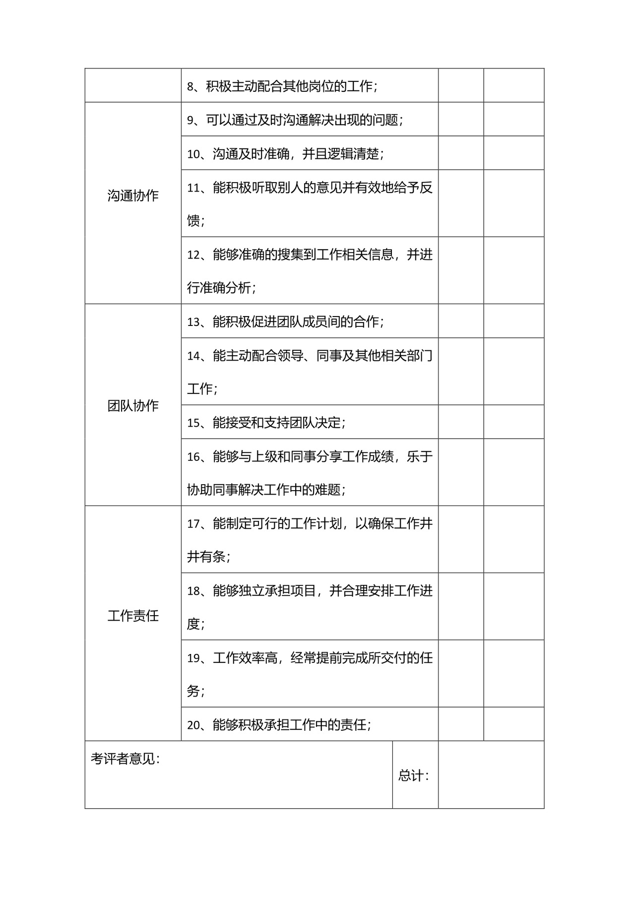 简洁商务360度绩效考核概念word模板