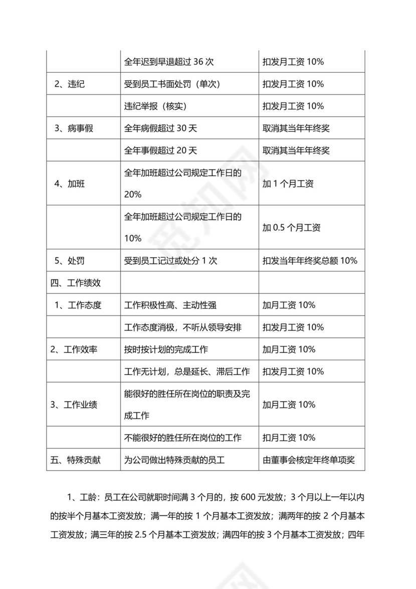 简单大方年终绩效考核奖发放暂行方案word文档模板