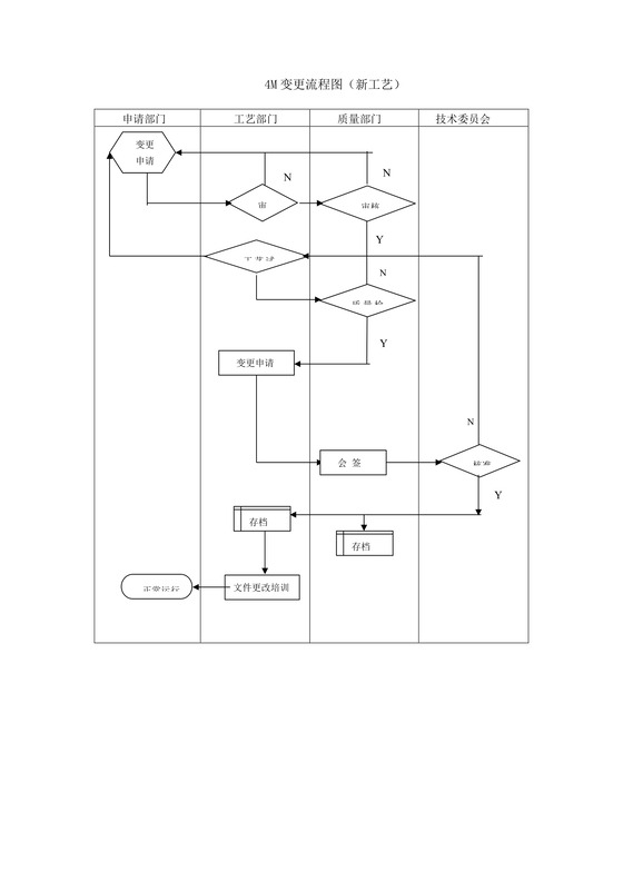 流程图模板4M变更流程图工艺流程图Word模板