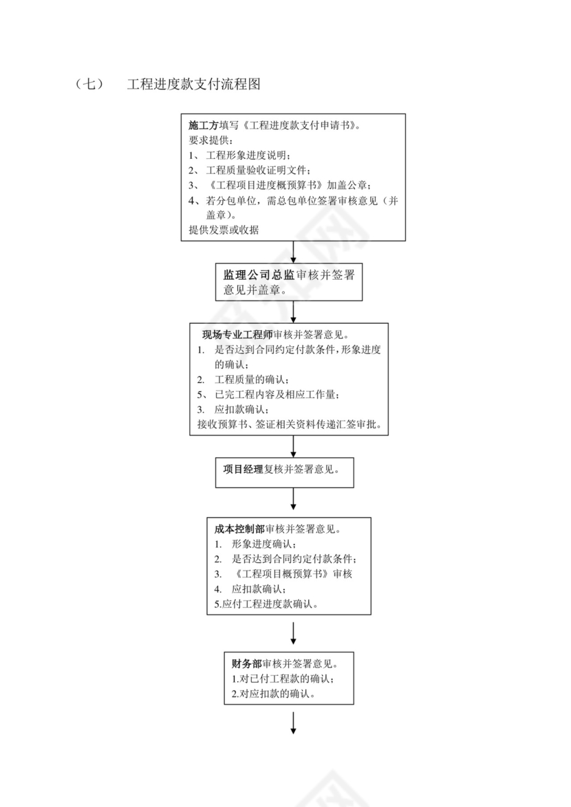 流程图模板财务管理制度资金使用审批流程图Word模板