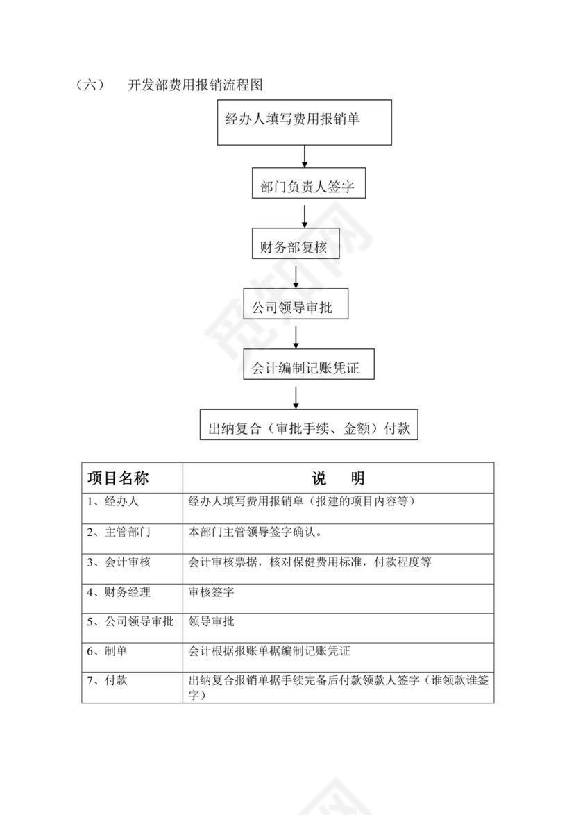 流程图模板财务管理制度资金使用审批流程图Word模板