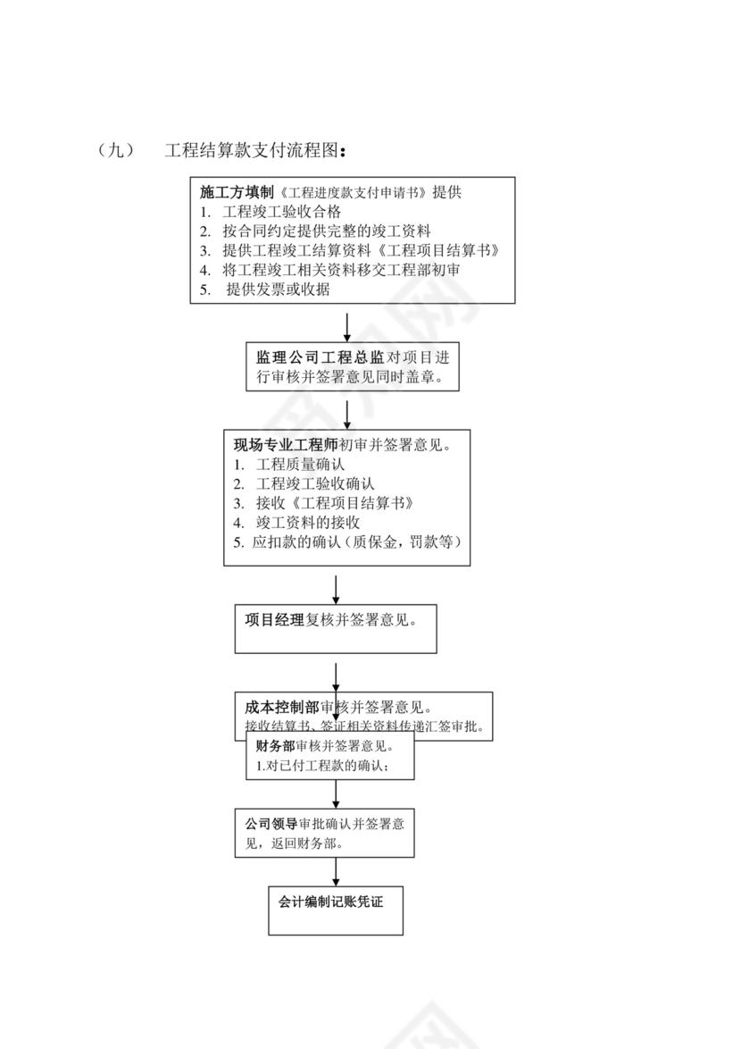 流程图模板财务管理制度资金使用审批流程图Word模板