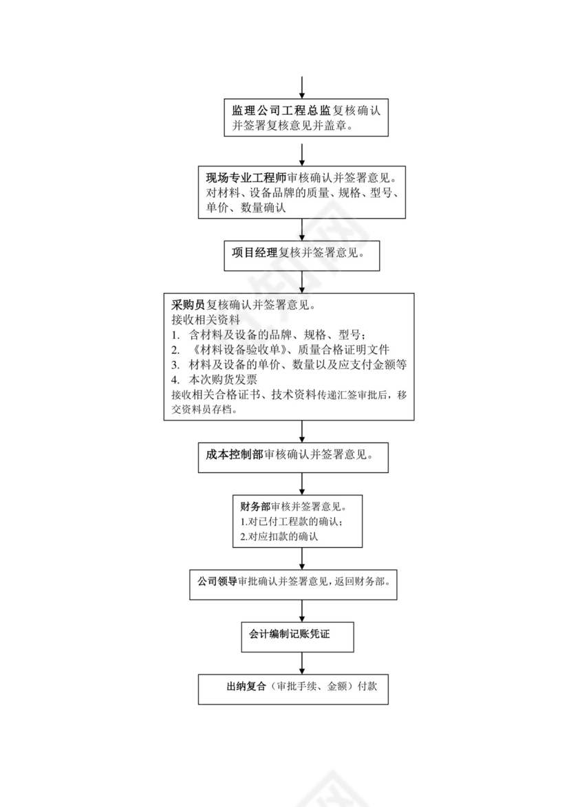 流程图模板财务管理制度资金使用审批流程图Word模板