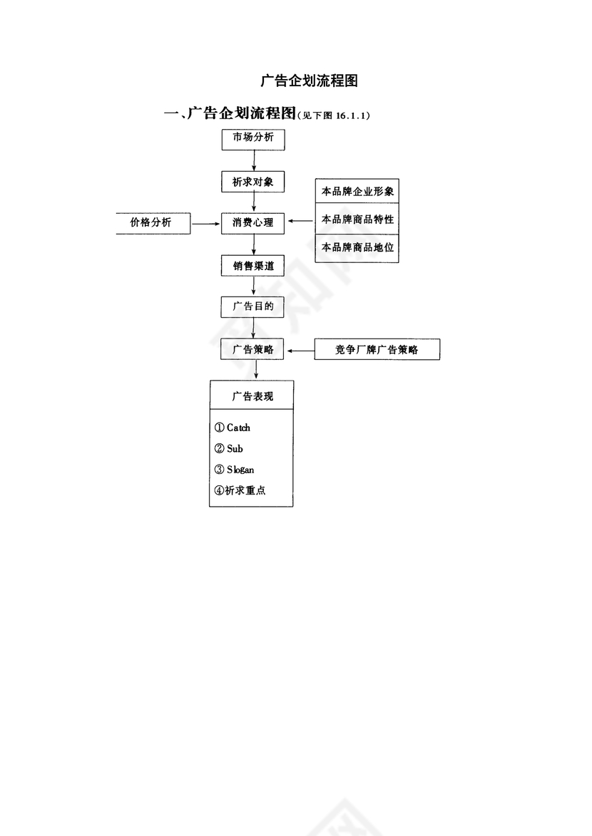 流程图模板广告企划流程图Word模板