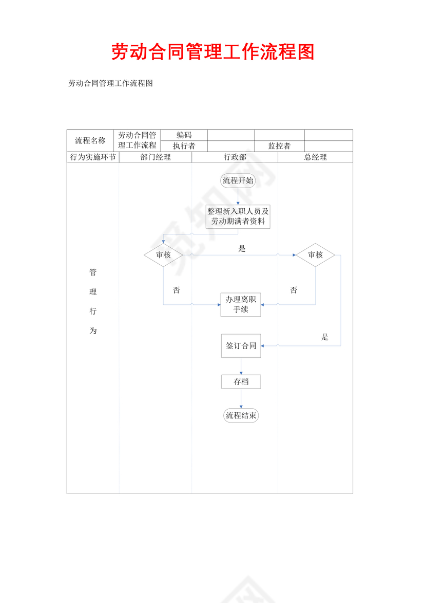流程图模板劳动合同管理工作流程Word模板