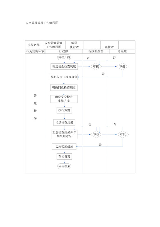 流程图模板安全管理工作流程图Word模板
