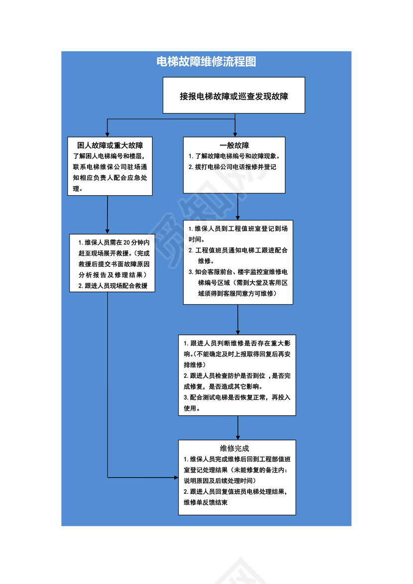 流程图模板电梯故障维修流程图Word模板