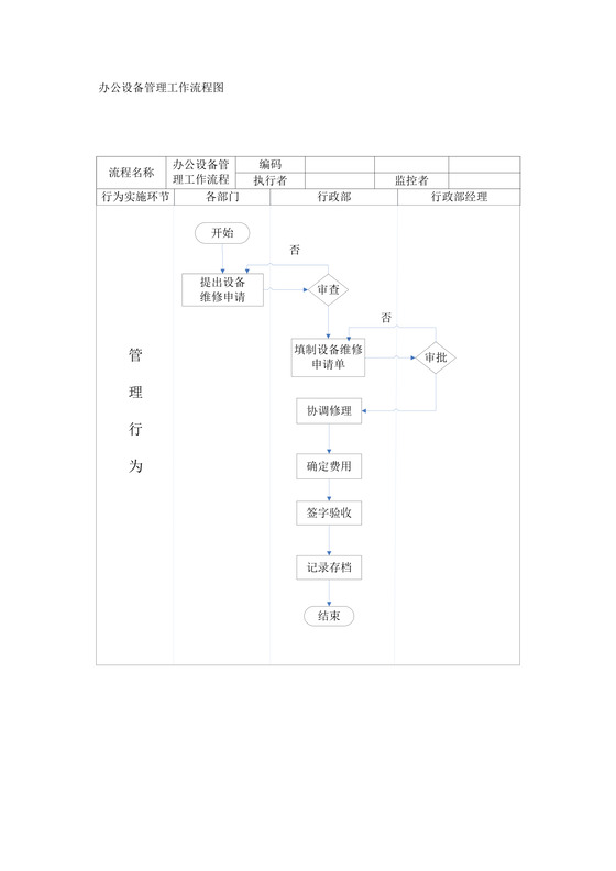 流程图模板办公室设备管理工作流程Word模板