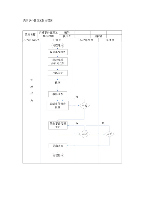 流程图模板突发工作处理流程Word模板