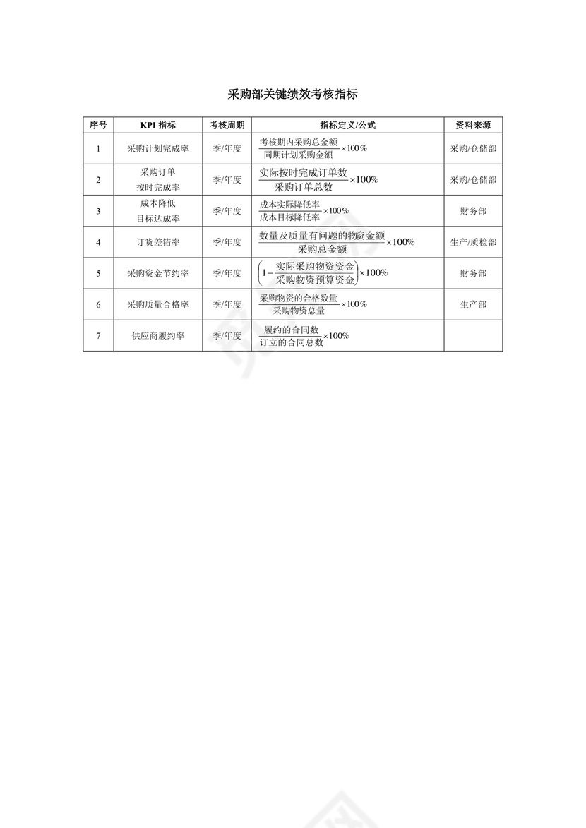 采购部关键绩效考核指标Word文档