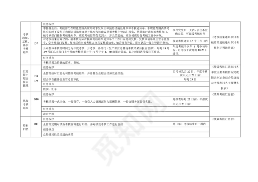 蓝色简约大方公司整体考核方案word模板