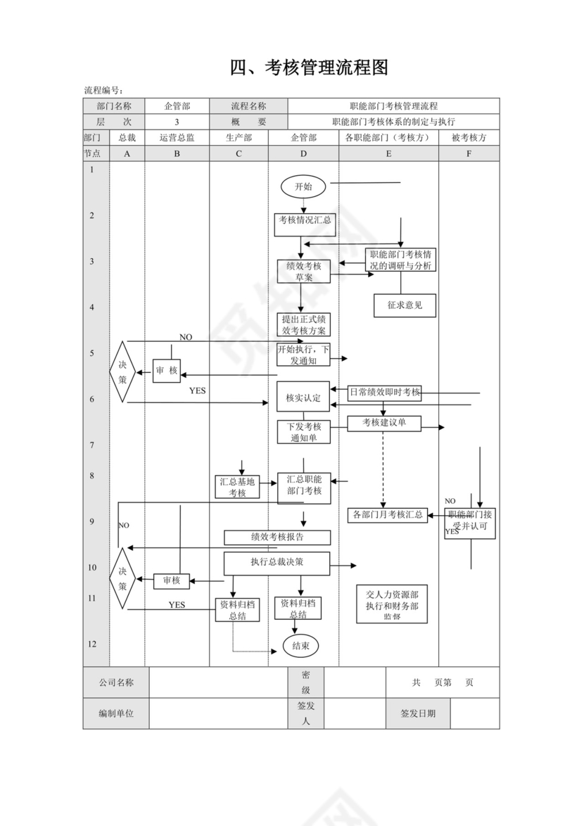 蓝色简约大方公司整体考核方案word模板